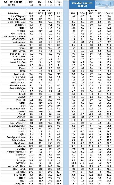 leaderboard.JPG