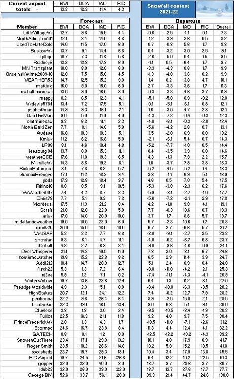 leaderboard.JPG