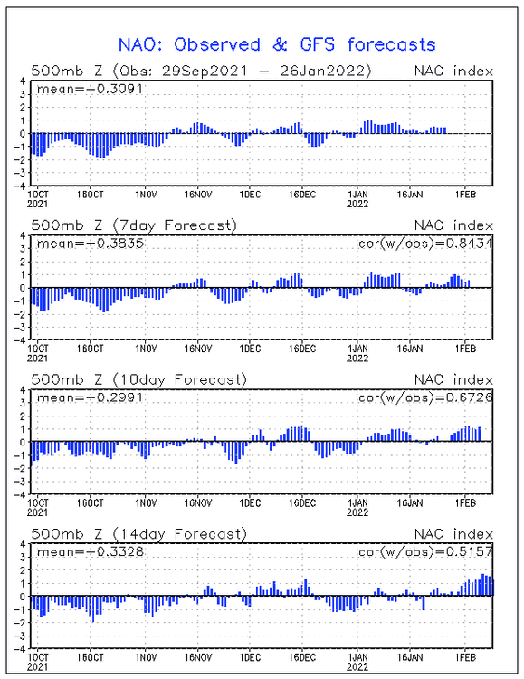 nao.mrf-01262022.gif