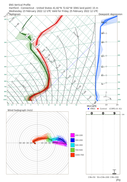 plot_meteogram-worker-commands-5cc9d5d68-c5d9h-6fe5cac1a363ec1525f54343b6cc9fd8-o3smEc (1).png