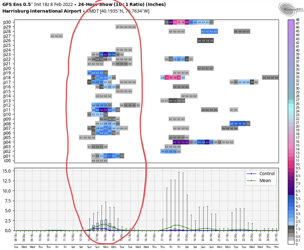 155692185_GFS-ENSMeteogramsWeatherBellMaps.thumb.png.a2d5352d37015ee94bc4be9de0c0e84e.png