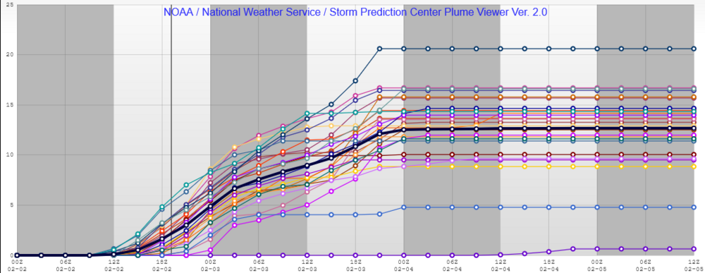 Screenshot 2022-02-02 at 14-12-43 NCEP SREF Plume Viewer.png