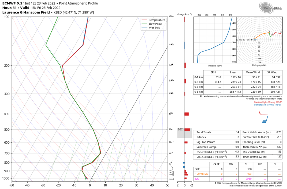 ecmwf-deterministic-KBED-sounding-5801200.thumb.png.5328cf37d6818b290f349ab5af7cf00d.png