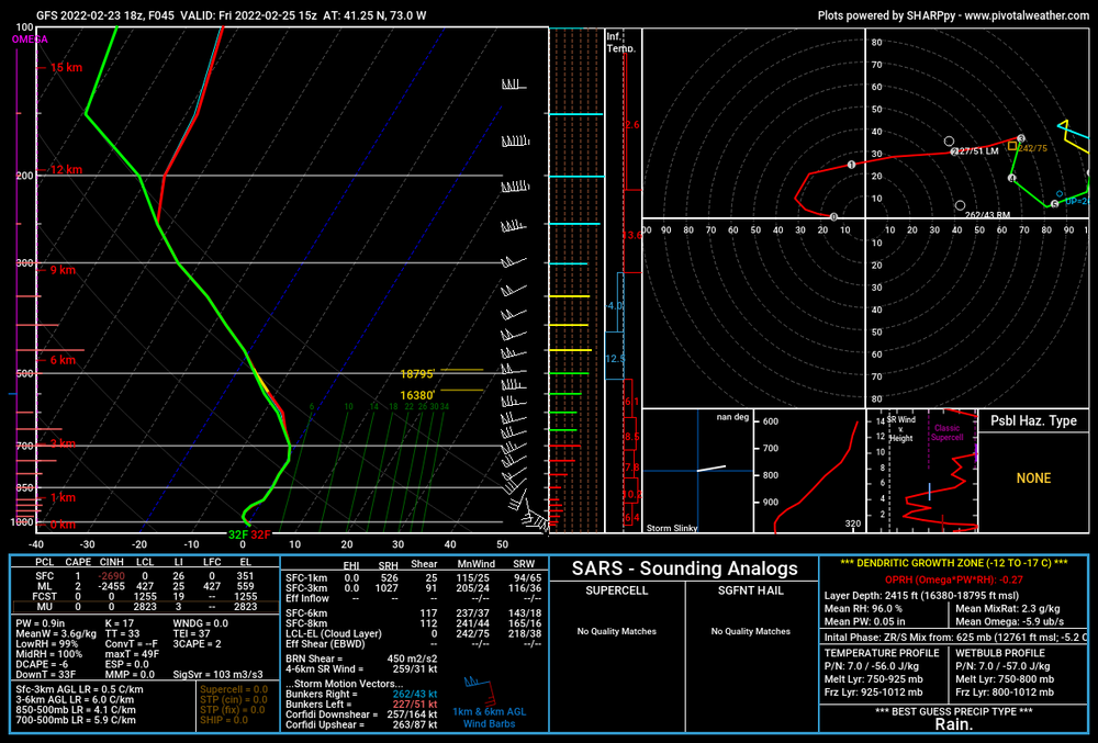 gfs_2022022318_045_41.25--73.0.png