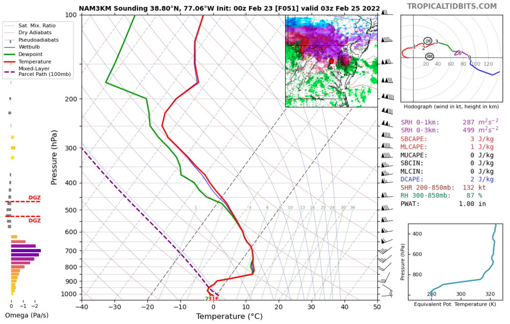 nam3km_2022022300_fh51_sounding_38.80N_77_06W.thumb.png.e75f9d7b7b55c0e748358aa23432dc0d.png