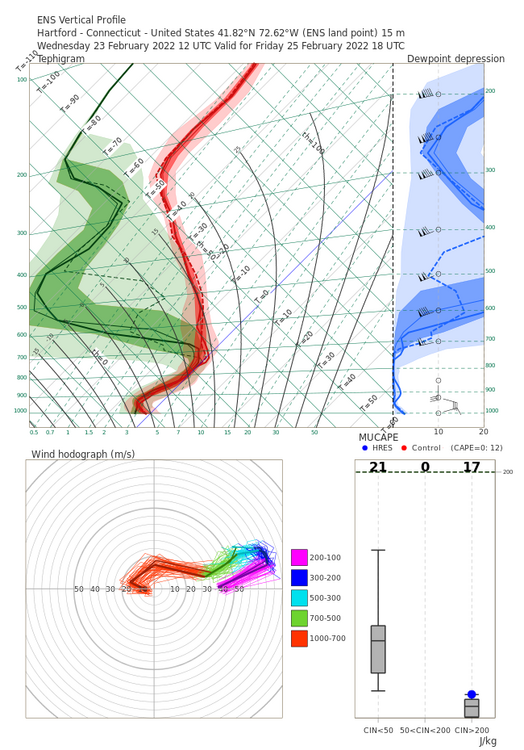 plot_meteogram-worker-commands-5cc9d5d68-rh4wd-6fe5cac1a363ec1525f54343b6cc9fd8-V79NnJ.png