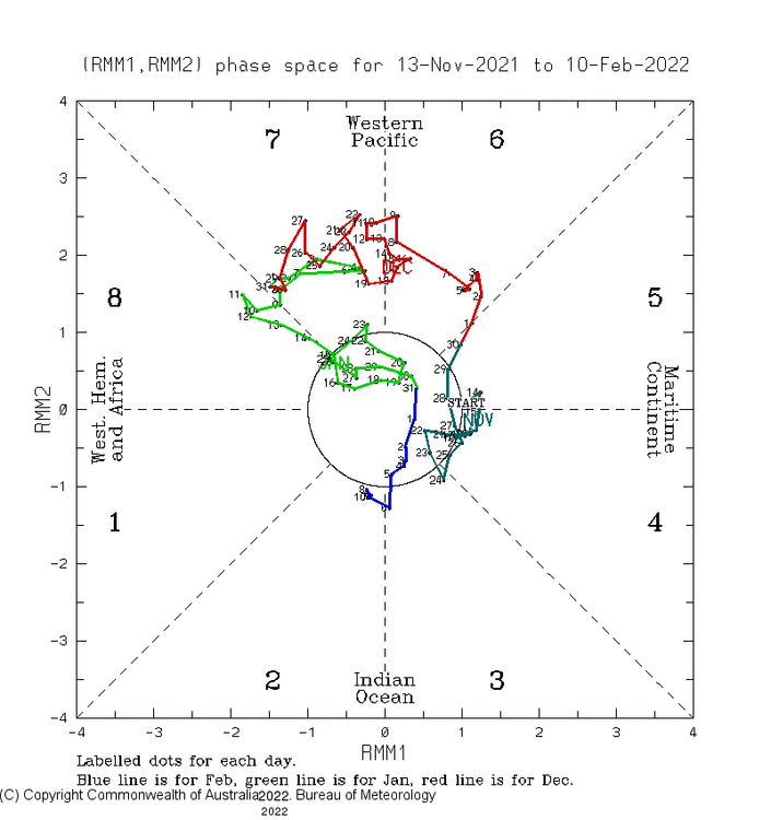 rmm.phase.Last90days.thumb.gif.06587e67a392d7c35603c183ccd5d9c9.gif