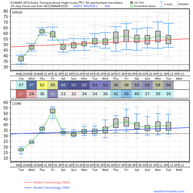 KBVY_2022032900_forecast_EPS_360.thumb.png.be7a62820491048999e2cd61034faaef.png