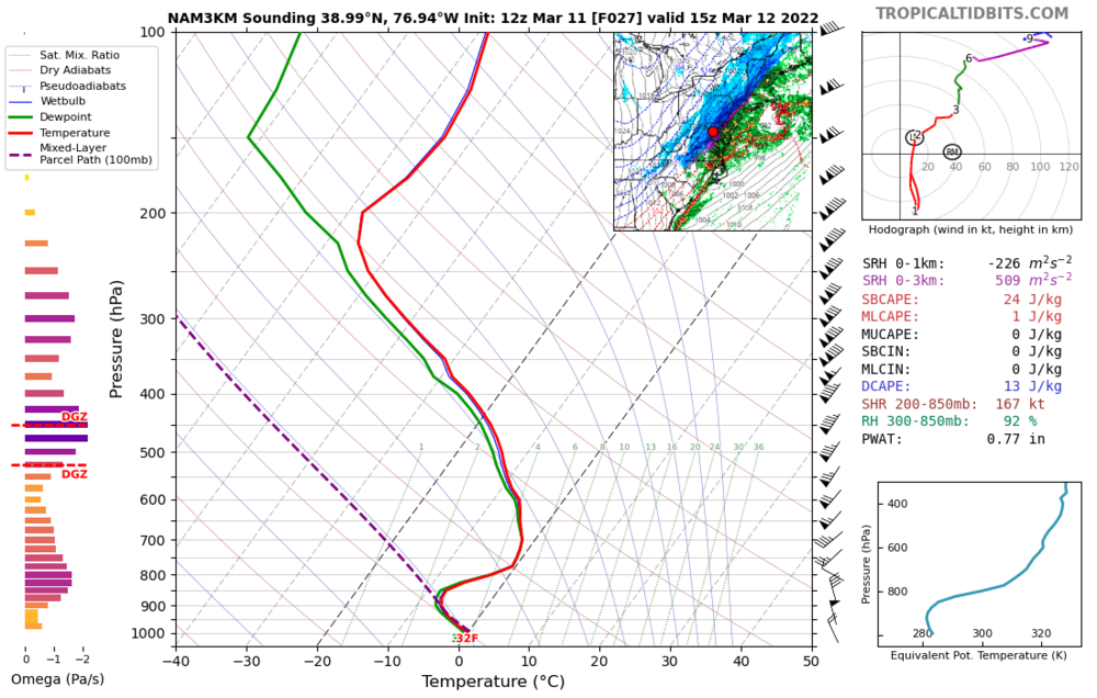 nam3km_2022031112_fh27_sounding_38.99N_76_94W.thumb.png.1372d609320308c76ce91014dd813662.png