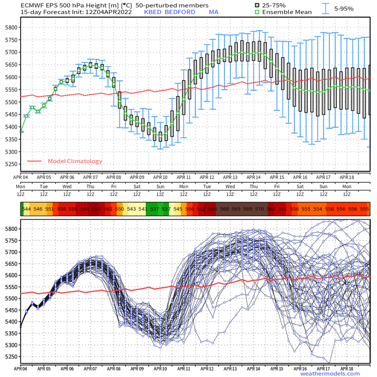 KBED_2022040412_forecast_EPS_z500_360.png