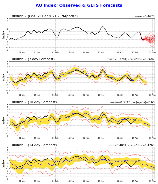 ao.gefs.sprd2.png