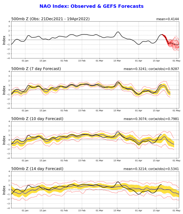 nao.gefs.sprd2.png