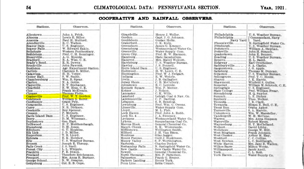 1921-weather-bureau-coops-list-annotated-02172022.PNG