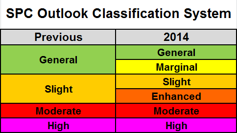 SPC_class_outlooks.png