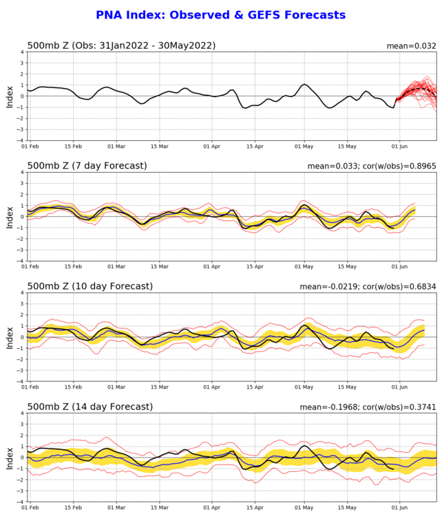 pna.gefs.sprd2.png