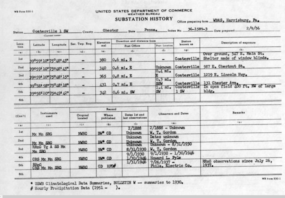 weather-bureau-substations-history-archive-coatesville-1957-locations-02172022.PNG