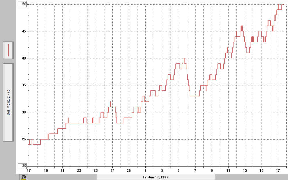 071722soilmoist.png