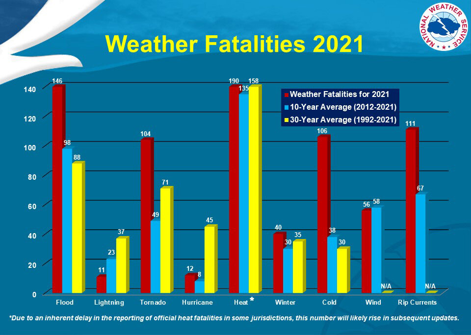weather_fatalities_2021.jpg