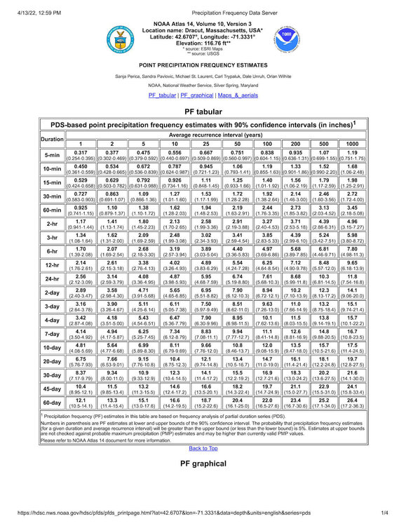 P-35 - NOAA Precipitation Frequency Data Server_Page_1.jpg