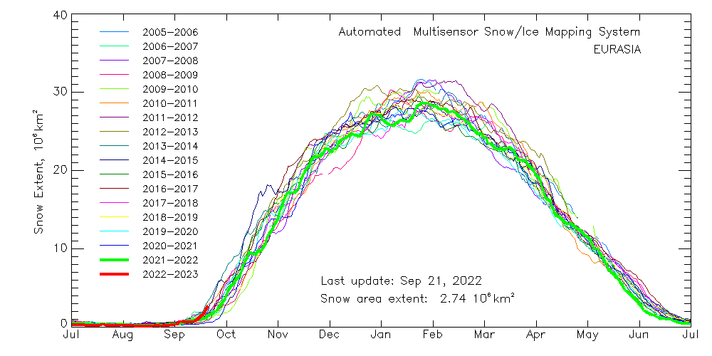 multisensor_4km_ea_snow_extent_by_year_graph.png.7a37be6bcd209e6699aa71fd3aa5ab38.png