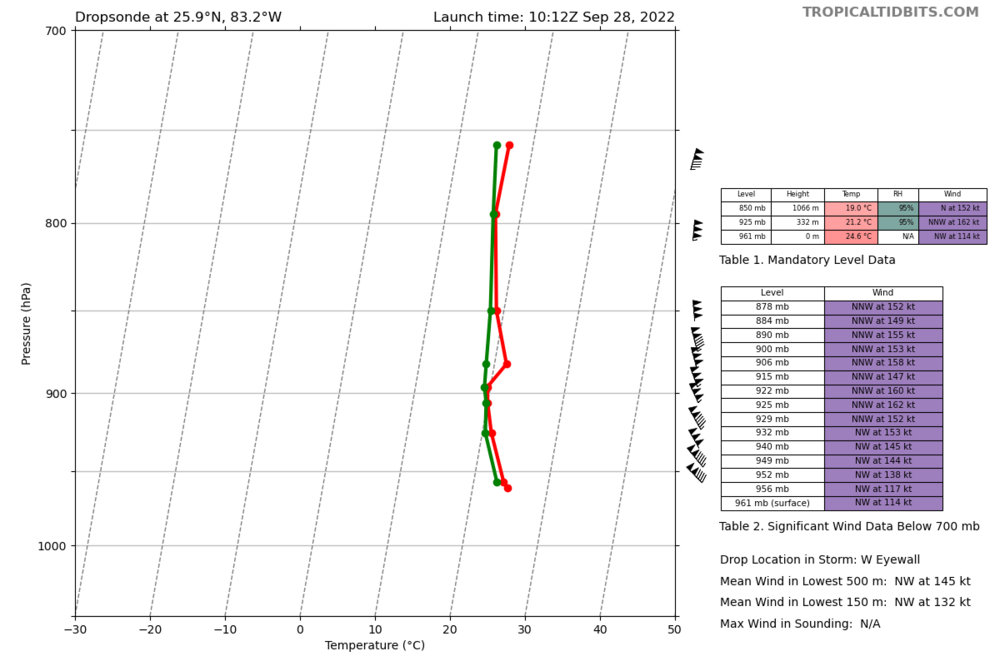 recon_NOAA2-2809A-IAN_dropsonde5_20220928-1012.png