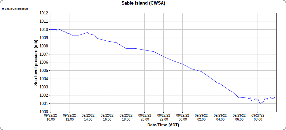 time_chart_dyn.png.b01a5b6ca87f77ad42d4c11be2a765f6.png