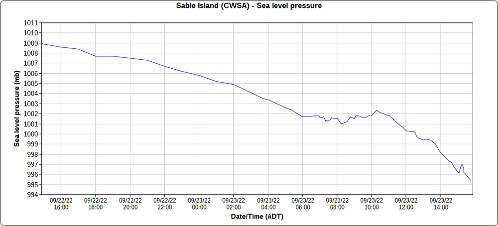 time_chart_dyn.thumb.png.3ce7192342bb0064421719e1956b5533.png