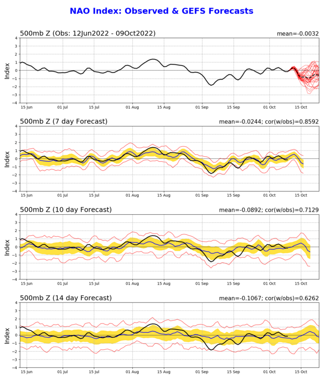 nao.gefs.sprd2.png