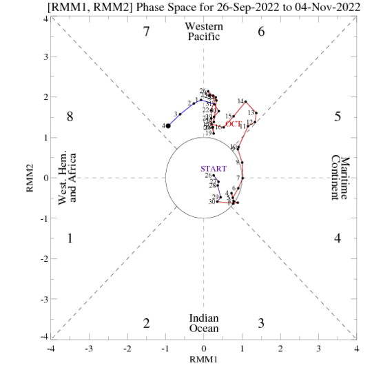 1080450905_MJO40days.gif.199bdb79ea275fbcfb63a8c962315ff0.gif