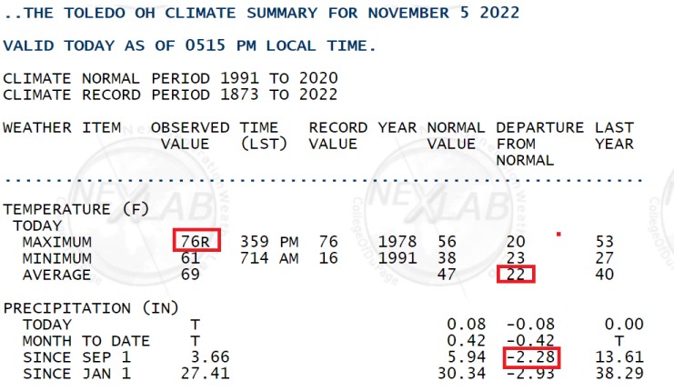 toledo climate from 11 5.jpg