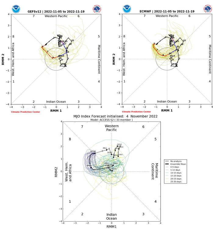 90176387_MJOForecasts.thumb.png.0b4530e63baa6ef96bf867f2e4ac423a.png