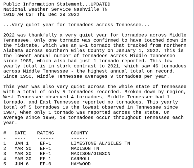 2022-was-a-very-quiet-year-for-tornadoes-across-Tennessee (1).png