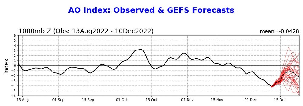 AO index.jpg