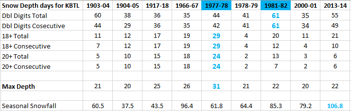 703709327_20191020KBTLDeepSnowYrs.PNG.f433fc9238dc941cabe0a480bc92a962.PNG