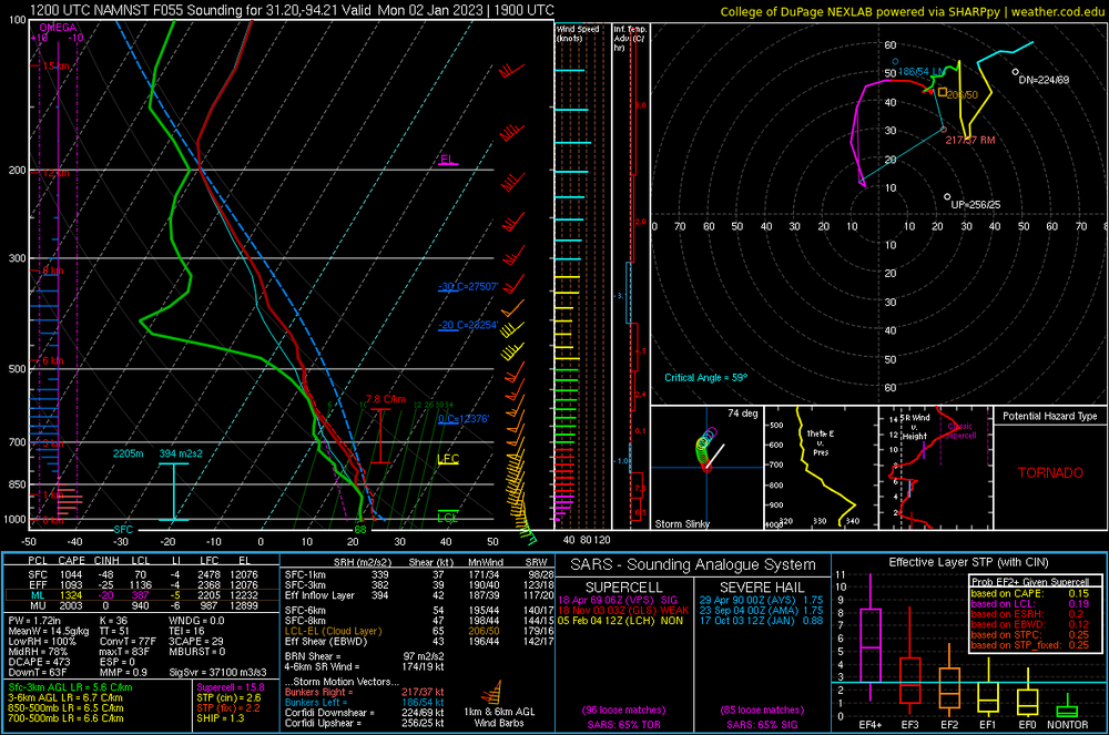 NAM3km_Hour55MondayJan2.png