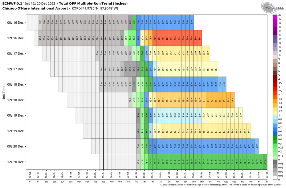 ecmwf-deterministic-KORD-total_precip_multirun-1537600.png