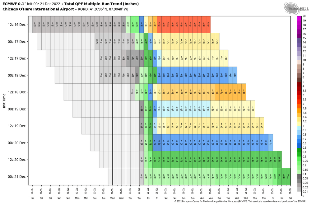 ecmwf-deterministic-KORD-total_precip_multirun-1580800.png