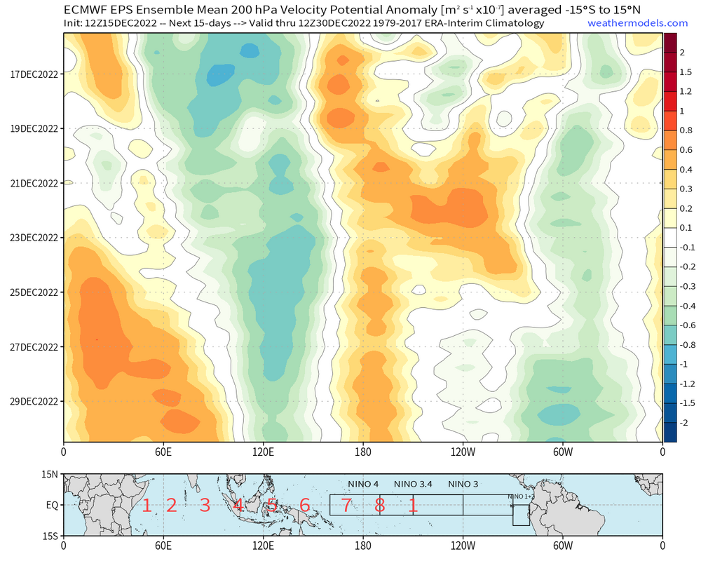 eps_chi200_anomaly_hov_equatorial_2022121512_MEAN.thumb.png.ebeb2013386212abb14e30ef8554edaf.png