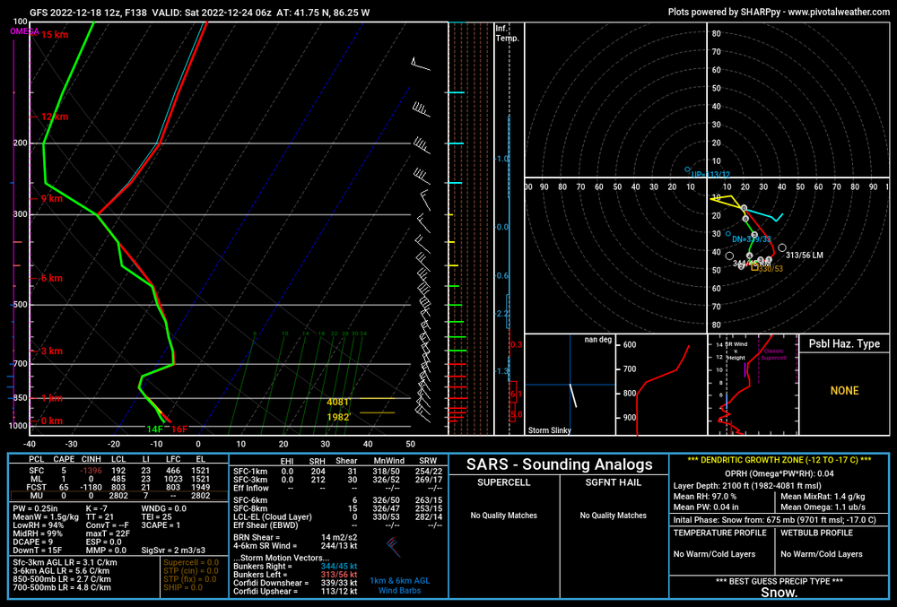 gfs_2022121812_138_41.75--86.25.png