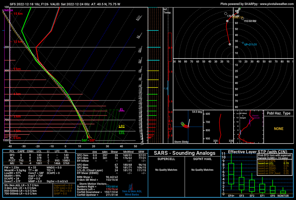 gfs_2022121818_126_40.5--75_75.thumb.png.ae18a4f1caa9fbfc794223a43767625e.png