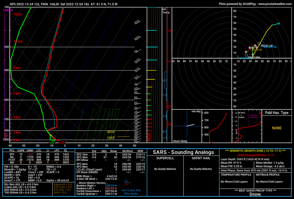 gfs_2022122412_006_41.5--71.0.png