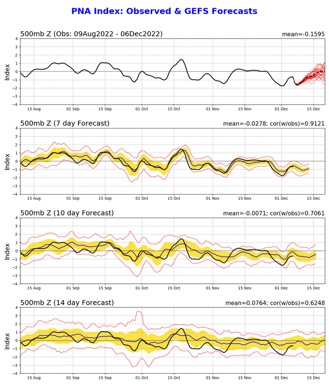 pna_gefs.sprd2.thumb.png.678a3f36e8b61d1e882cc0ee0ae4c22a.png