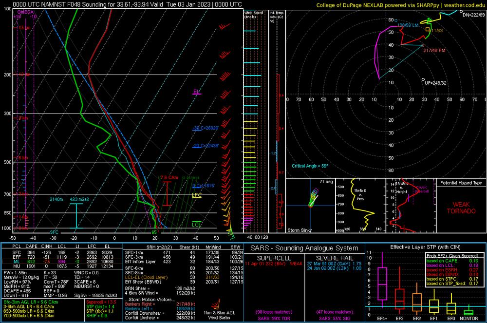 FayetteCountyArkansasOn theWarmFront.png