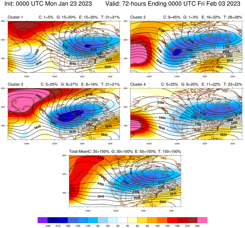 2023012300_3_day_average_cluster_hgt_500_forecasts_k_means_conus.thumb.png.6cdc6e89f97cab619a5515a7bfe61c7e.png