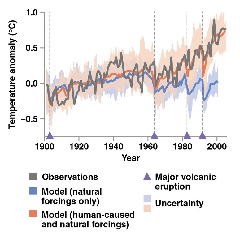 Climate.jpg