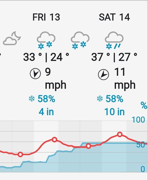 Screenshot_20230105-202239_Wunderground.jpg