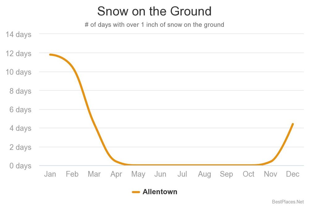 snow-on-the-ground.jpeg