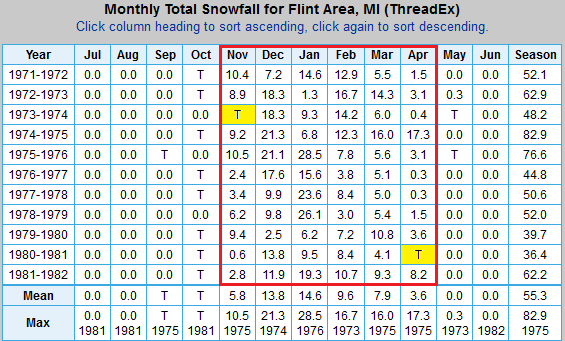 1080495612_KFNT1972-1982Snowfall.PNG.85cfb500943a8f9109af4758c993a181.PNG