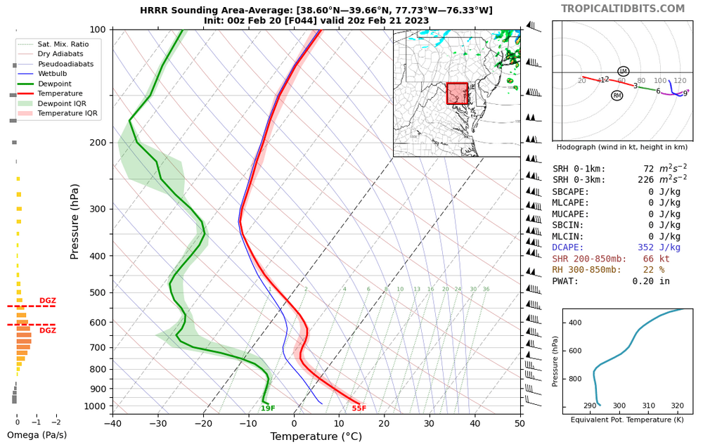 1353691695_hrrr_2023022000_fh44_sounding_77.73W76.33W38.60N39_66N.thumb.png.07a99589db50e8abda0a149a80af5408.png