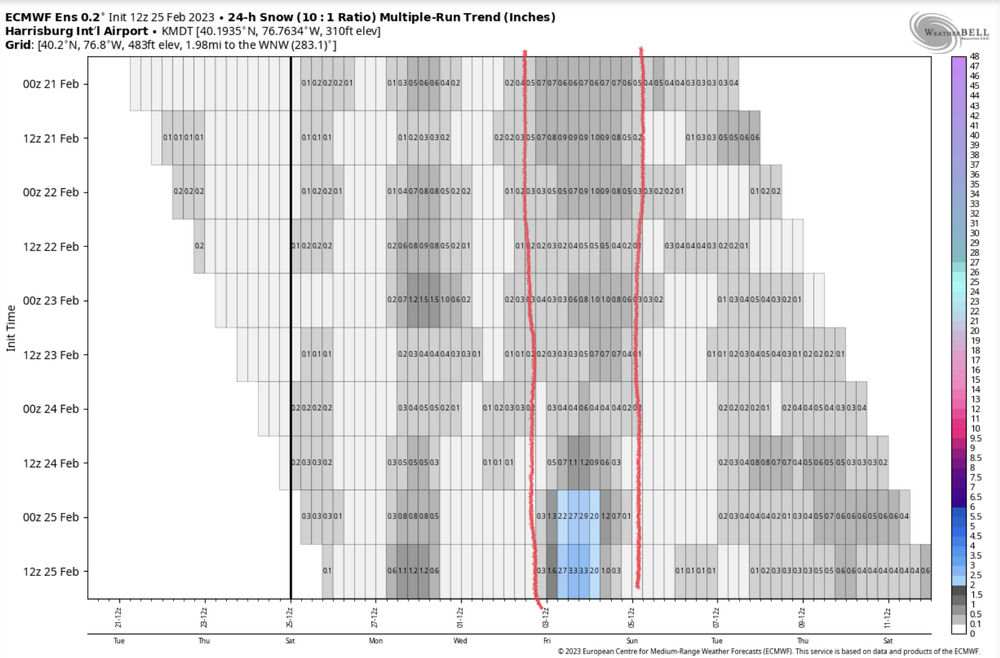 1962050033_ECMWF225.thumb.png.3ddfd0719dfca076e0c3e53f755f1f61.png